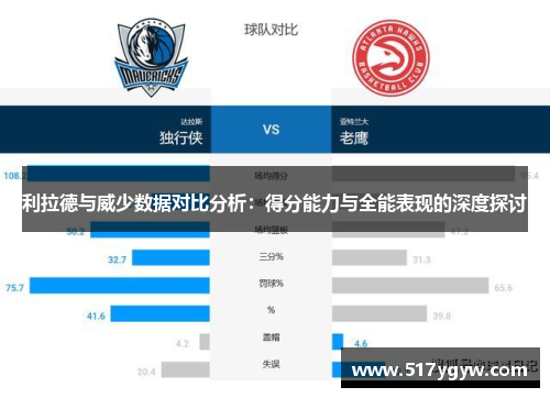 利拉德与威少数据对比分析：得分能力与全能表现的深度探讨