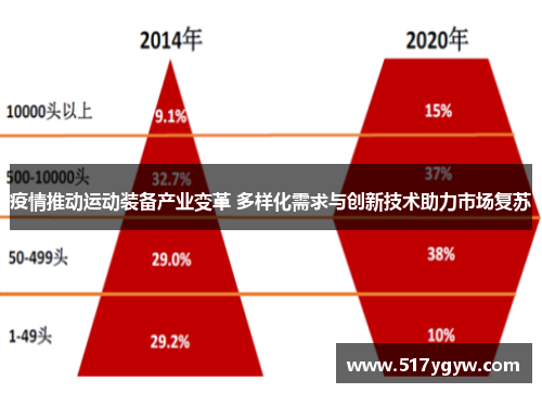 疫情推动运动装备产业变革 多样化需求与创新技术助力市场复苏